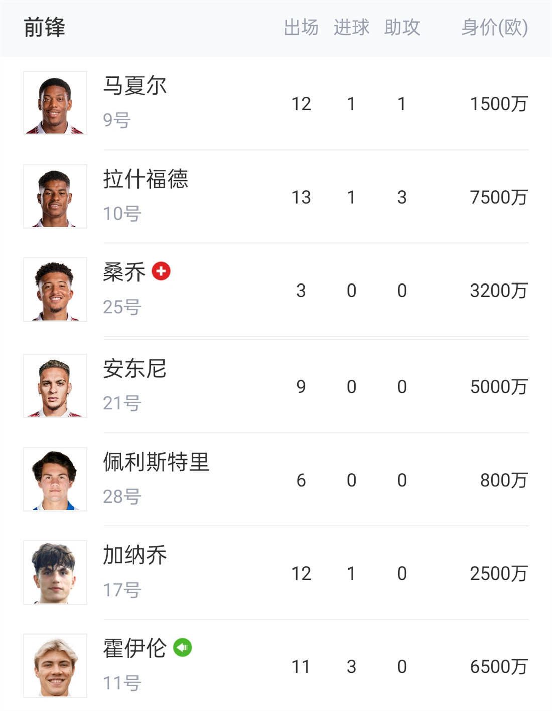 上半场补时1分钟，米兰1-0弗洛西诺尼。